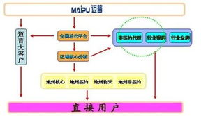 攜手邁普通信，訊超信息大步前進(jìn) 日用百貨銷(xiāo)售的新篇章